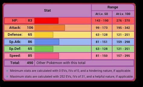 toxicroak base stat total.